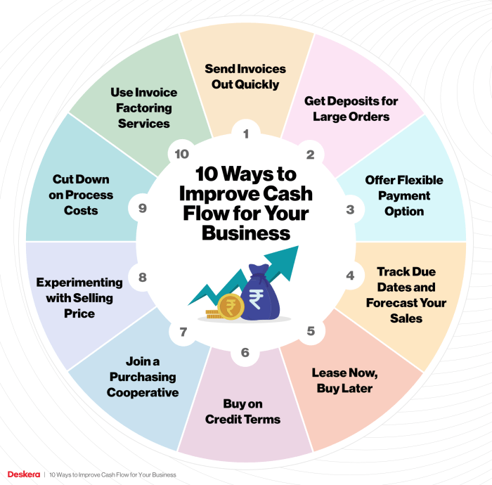 Cash liquidity management flow sap bydesign business scheer nederland payables nl