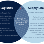 Logistics company transactions