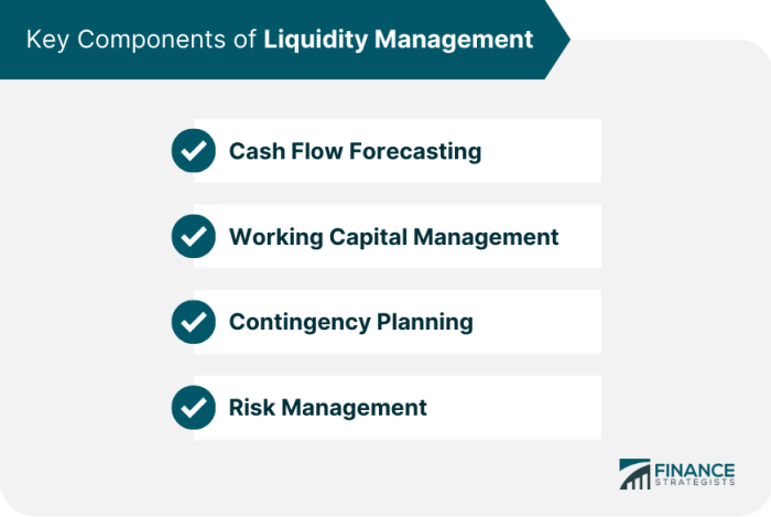 Liquidity risk banking
