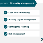 Liquidity risk management banks mitigate practices