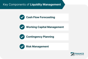 Liquidity insights catalyst