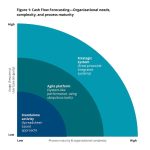 Liquidity cash transaction