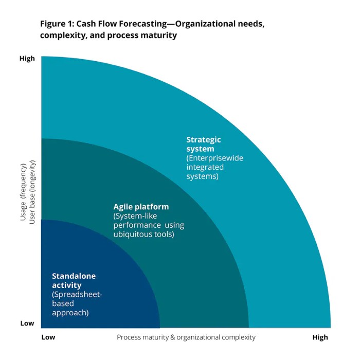 Liquidity cash transaction