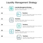 Liquidity policies reserve presentation