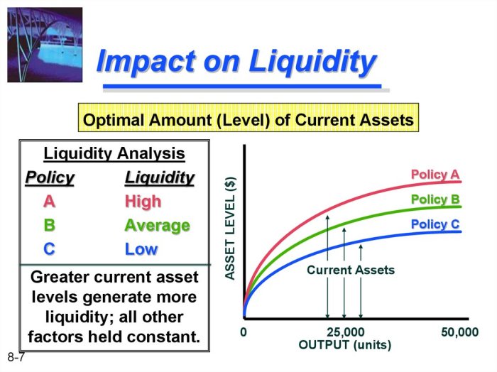 Financing decisions importance